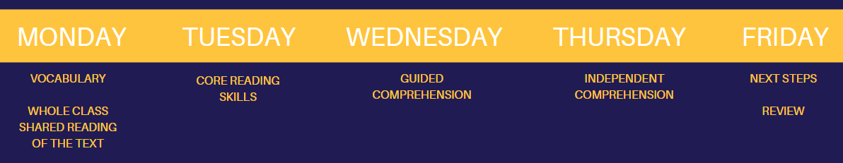 Reading Weekly Overview